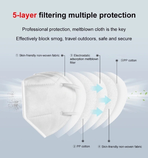 24 Hour Online KN95 5-Layer Face Mask Respirator