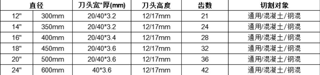 nome padrão default name