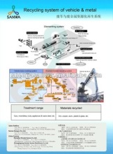 Waste applicances recycling project/Scrap Metal Recycling/ Materials Recovery Plant