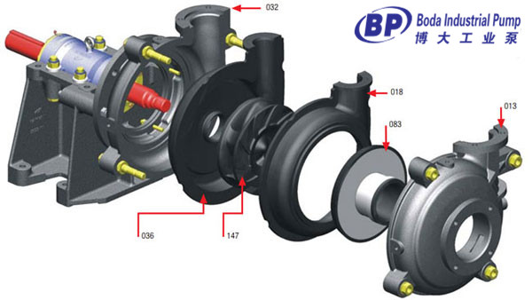 slurry puump rubber parts