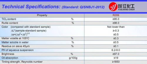rutile grade titanium dioxide masterbatch varnish making Dupont