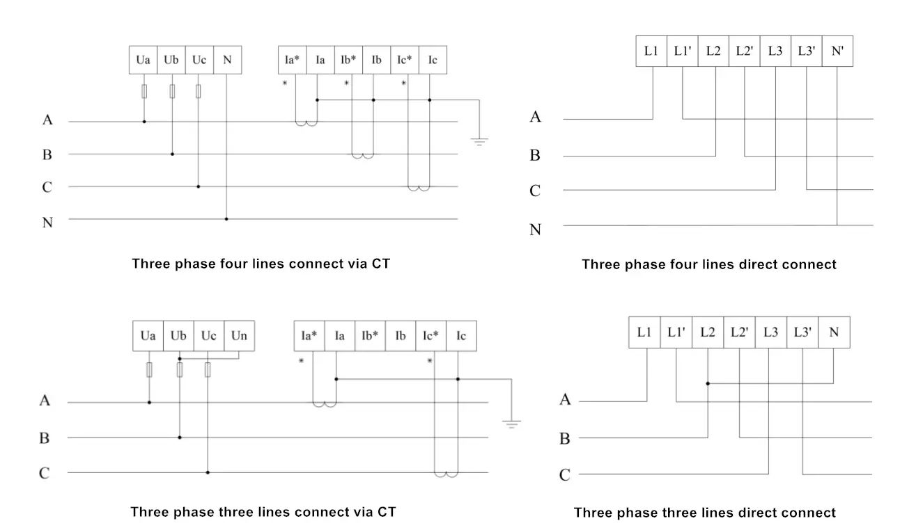 energy meter three phase