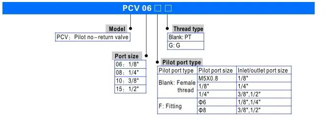 Pcv Series Inducer Valve, Pilot No-Return Valve (PCV08 PCV10 PCV15)