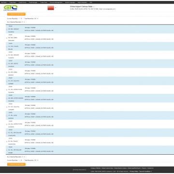 Caramel-China Import Customs Data