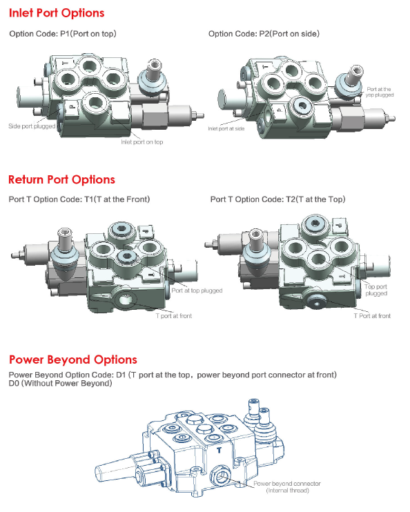 Inlet Port Options