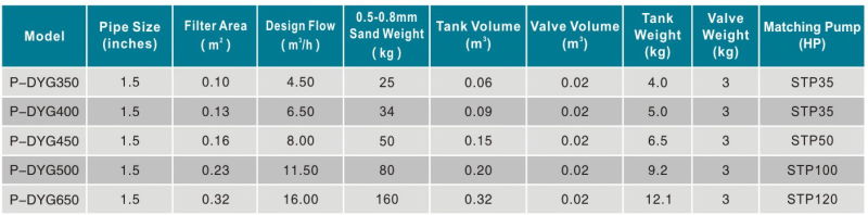 Swimming Pool Filtration Equipment