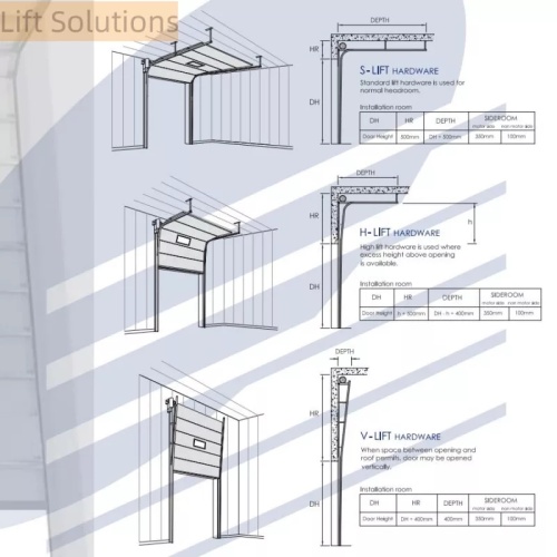 Glass Sliding Automatic Door Openers/Control system