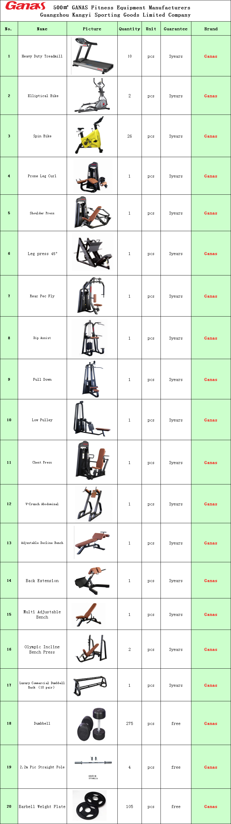 500㎡ Gym Design Solution