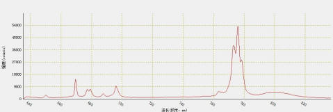 Raman spectra of ethanol were obtained by PRB-633