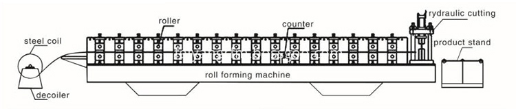 8 joint hidden roll forming machine