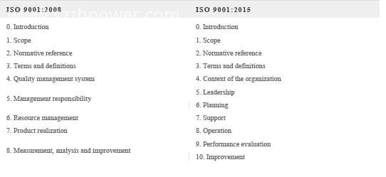 ISO 9001