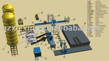 Full Automatic Block Making Production Line