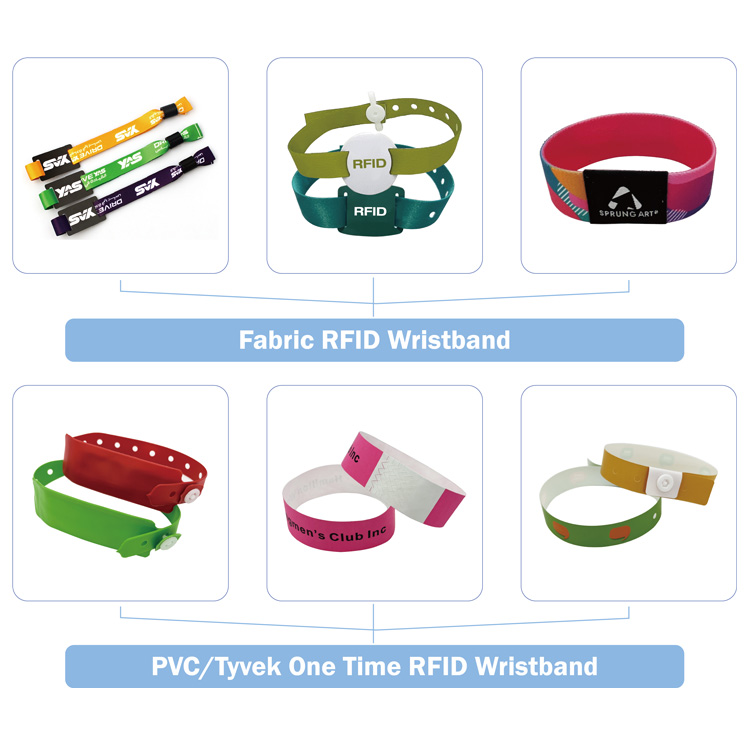 One Time Use QR Code 13.56MHz NFC RFID Tracking Wristbands RFID Fabric Wristband Watch