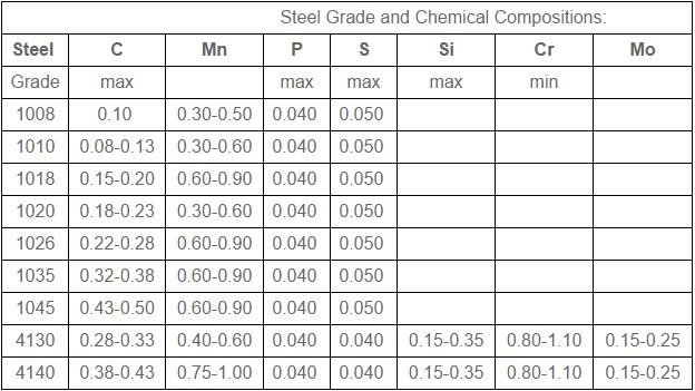 steel tube