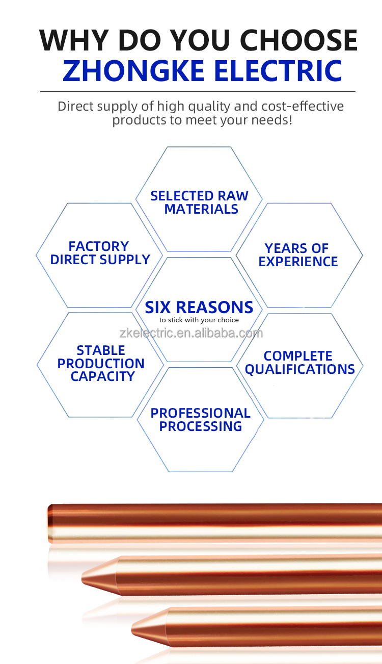 5/8" 3/4" Copper Bonded Earthing Rod,Ground Rod grounding system