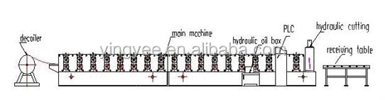 steel roof sheet roll forming machine /Wall panel roll forming mahine