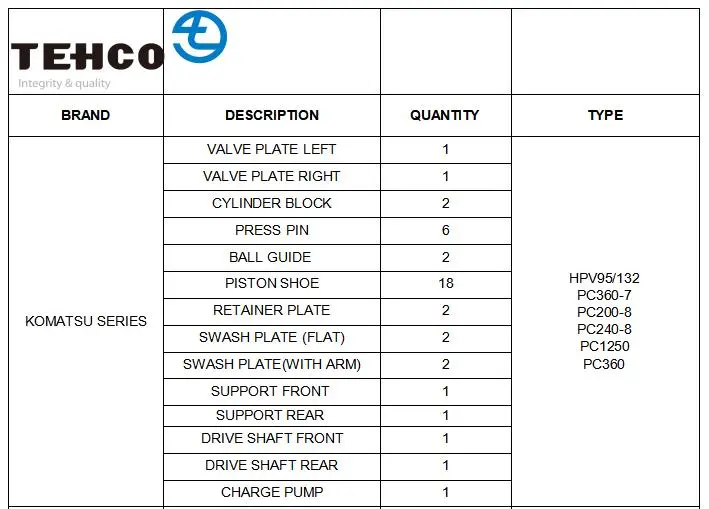 HPV95/132 PC360-7 PC200-8 PC240-8 PC1250 PC360 Hydraulic Pump Parts