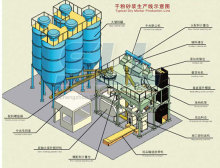 Gap filler Mixer Machine