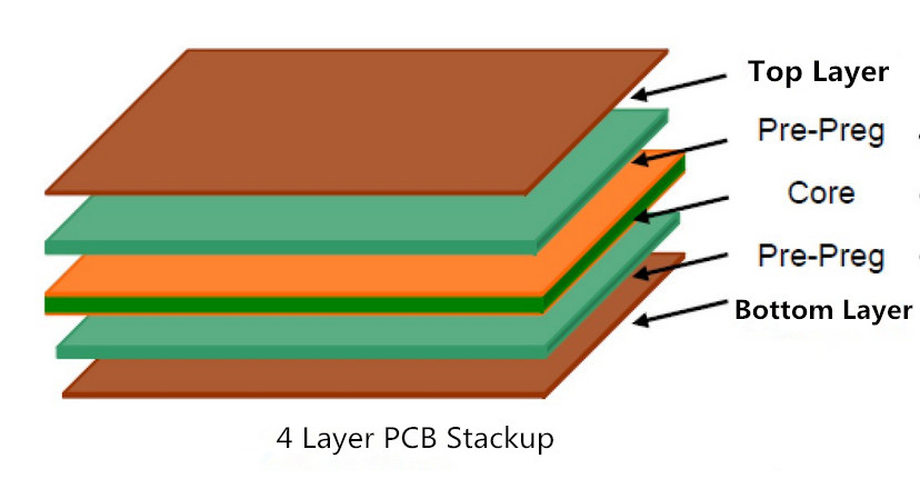 4-warstwowa kopia zapasowa PCB 4 layer PCB stackup
