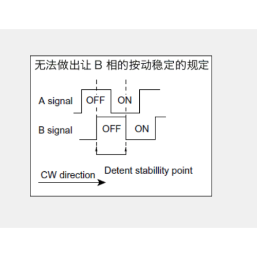 Ec11 serie Incrementele encoder