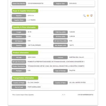 Peru Import Titanium Dioxide Data