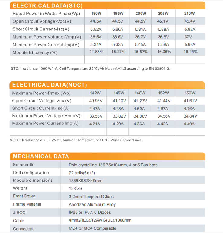 Poly 190-210watt data details