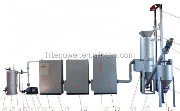 China power plant for sale wood pellets generator electric/biomass generator electric