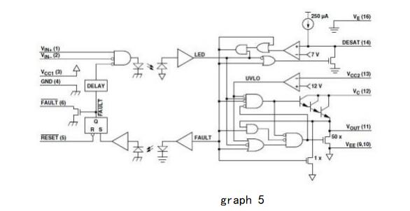 IGBT5