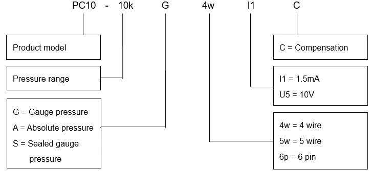 Pressure Sensor for Pressure Measurement PC10