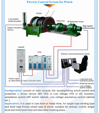 Hoist Automatic Control System