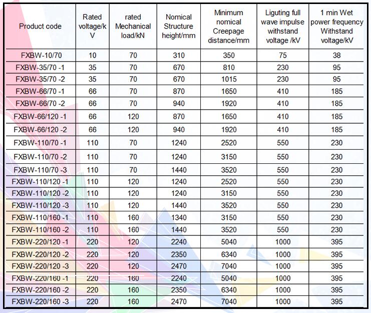 Long Rod Suspension Insulator Size