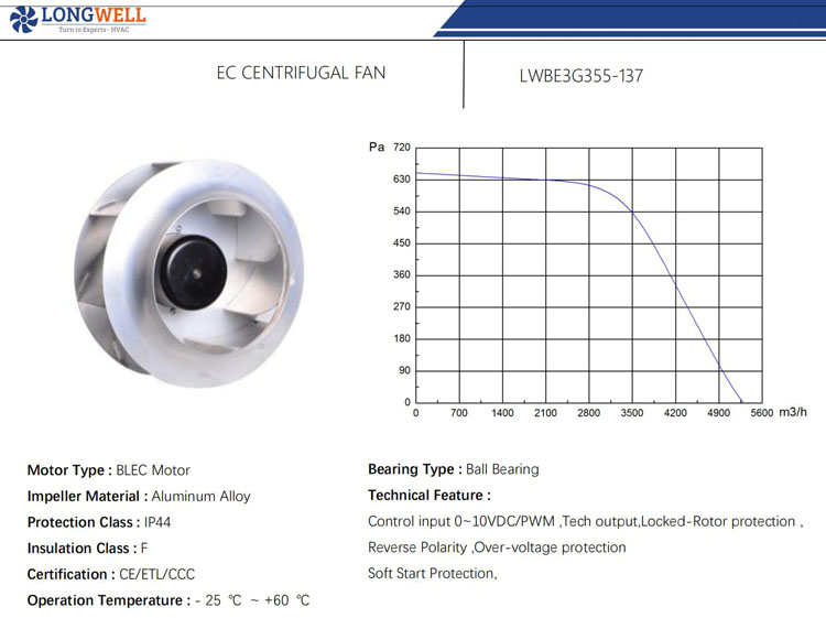 355mm EC high quality PWM speed control ECM motor 3000cfm continuously Speed exhaust fan 3 phase centrifugal fan