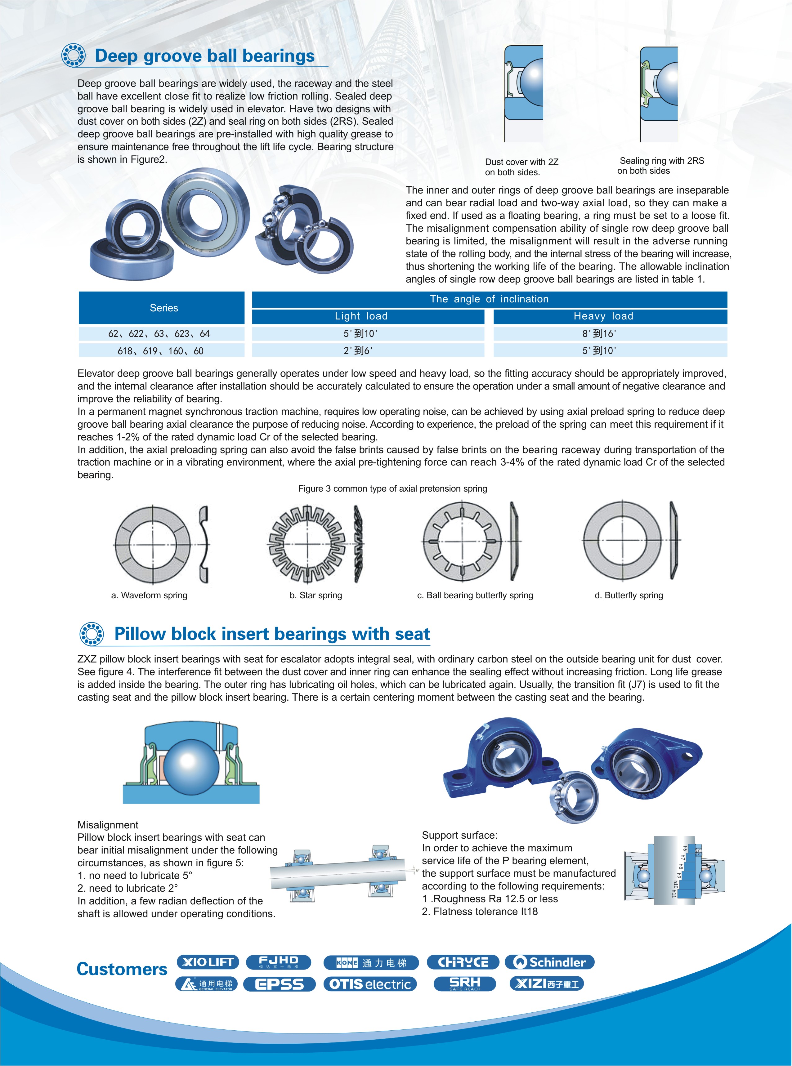 good Elevator Bearings