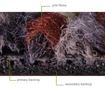 Carpet tile backing odors solution