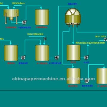 pulp making machine