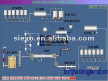 rotary kiln / Cement rotary kiln / rotary kiln technical drawing