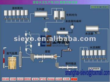 rotary kiln / Cement rotary kiln / rotary kiln technical drawing