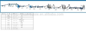 HR-PET Bottle Washing Plant/PET Bottle Washing Machine/Waste PET Washing Recycling Line