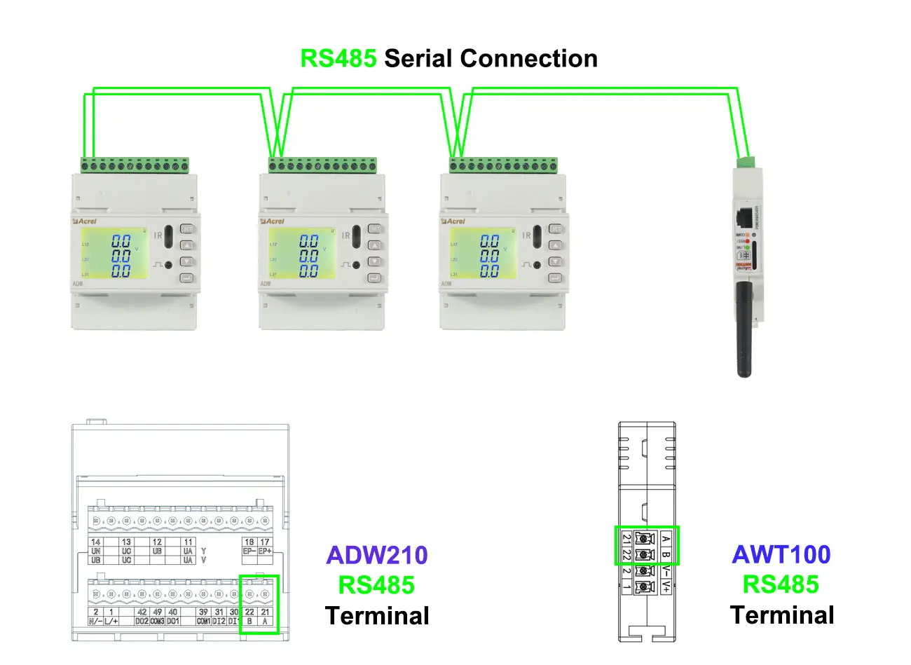 Wiring between more than 1 ADW210 Main Bodies and 1 AWT100 Communication Module
