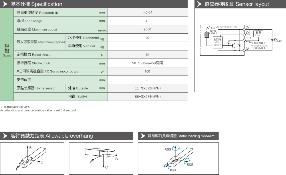 Linear Guide High Precision