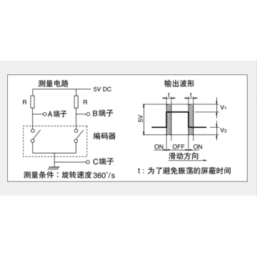 Ec09e series Incremental encoder