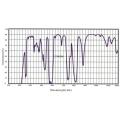 Optical Glass Dymium PNB586 Absorptivfilter