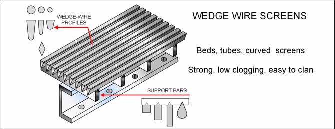 Flat wedge wire,Wedge wire screen,flat wedge wire screen