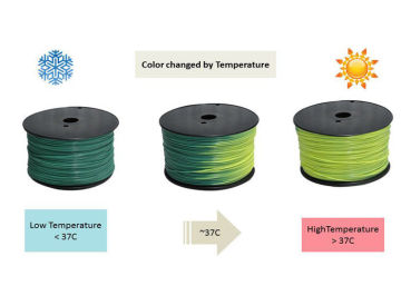 Afinia 3d Printer Thermoplastic Filament , Abs 3.0mm 3d Printer Plastic Material