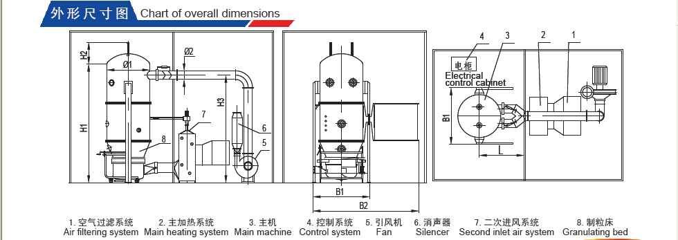 Chart of overall Dimensions