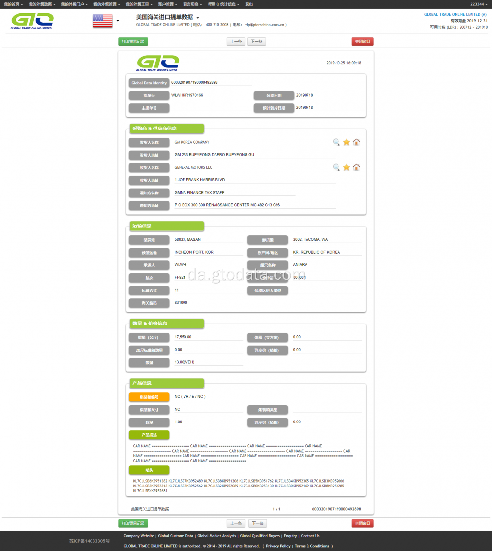 Bil USA Importer data