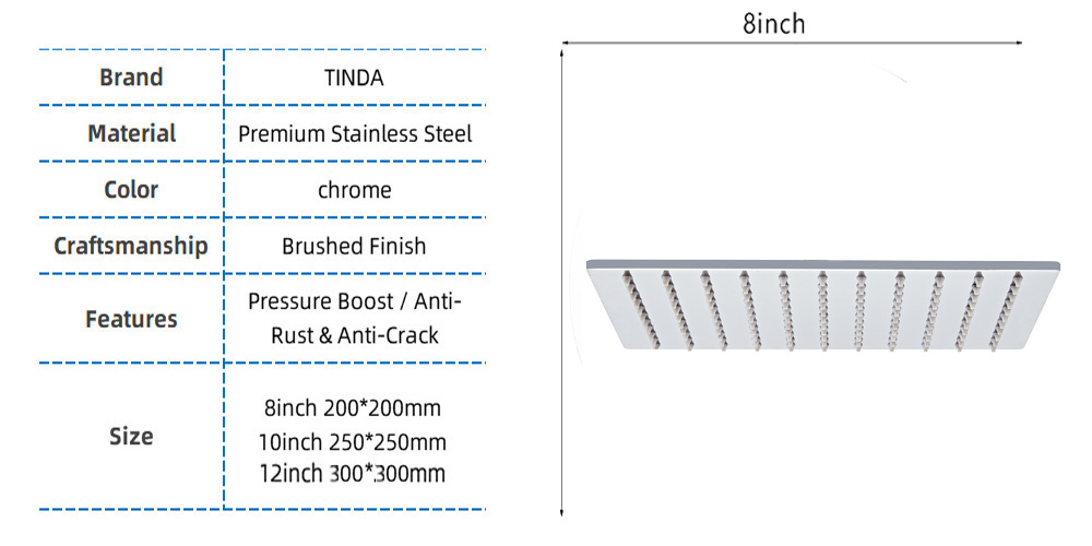 nama default default name