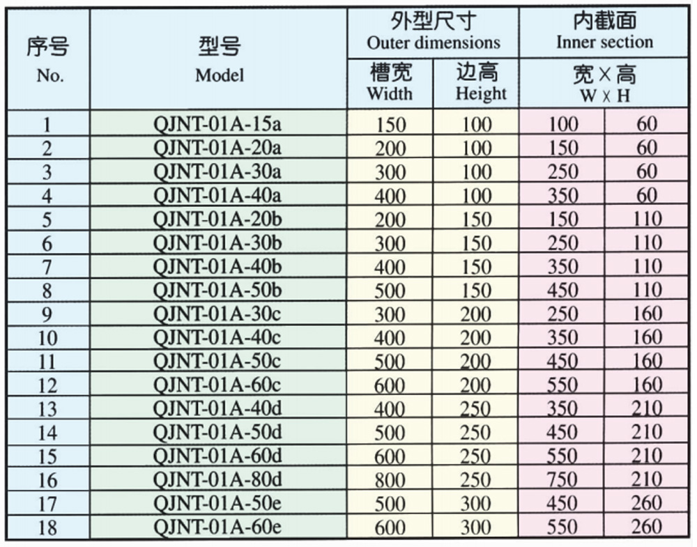 1B XQJ-QJNT-01A خط دعم الوقاية من الحرائق 1B XQJ-QJNT-01A Fire prevention support strai