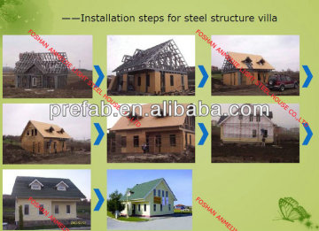 prefab house, low cost prefab house