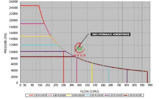 Spm Tws 2250 Hydraulic Horsepower Curve Jpg